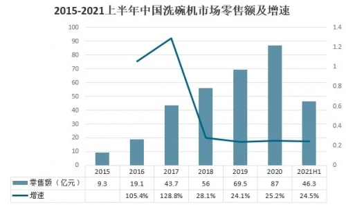 品牌年輕化玩出新意？老板電器京東超級品類日有點意思