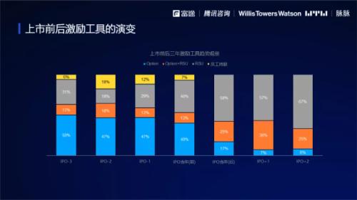 2021股權(quán)激勵研究報告:“別人家的股權(quán)激勵”是怎么做的？