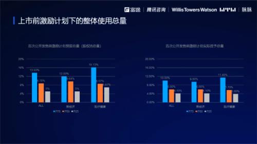 2021股權(quán)激勵研究報告:“別人家的股權(quán)激勵”是怎么做的？