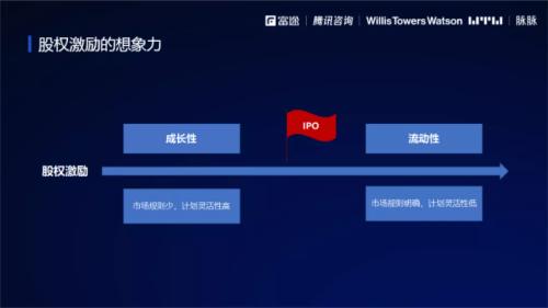 2021股權(quán)激勵研究報告:“別人家的股權(quán)激勵”是怎么做的？