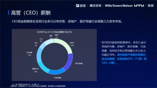 2021股權(quán)激勵研究報告:“別人家的股權(quán)激勵”是怎么做的？