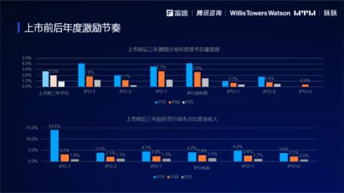 2021股權(quán)激勵研究報告:“別人家的股權(quán)激勵”是怎么做的？