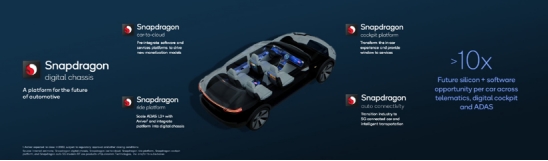 燃油車宣布停售時間，智能化將是大勢所趨？高通推動汽車智能化發(fā)展