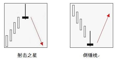 博眾投資財商教育欄目——射擊之星 擲地有聲，箭不虛發(fā)