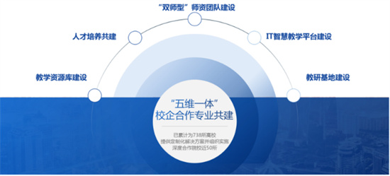 助力高校師資建設，傳智教育2022全國IT骨干教師寒假研修班報名開啟