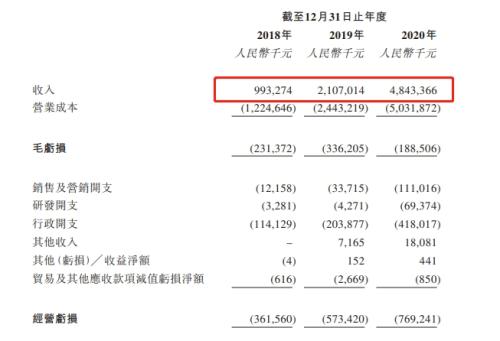 順豐同城赴港上市，富途與美銀、中金等共同擔(dān)任承銷商