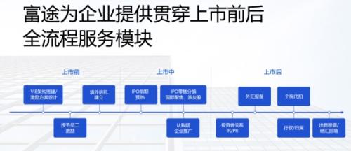 順豐同城赴港上市，富途與美銀、中金等共同擔(dān)任承銷商