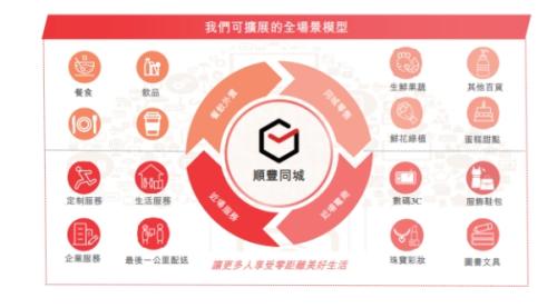 順豐同城赴港上市，富途與美銀、中金等共同擔(dān)任承銷商