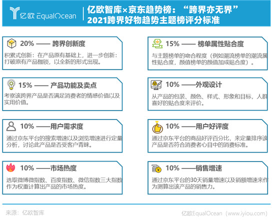 1+1>2，什么樣的跨界才算出圈？