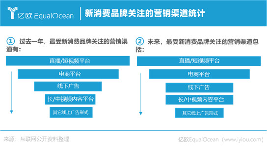 1+1>2，什么樣的跨界才算出圈？