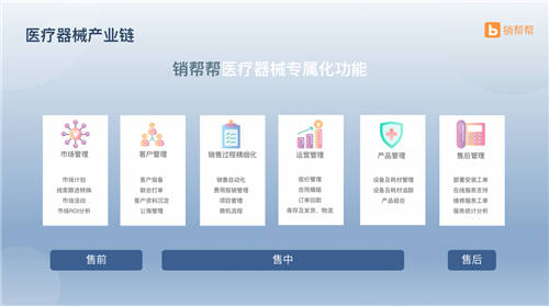 銷幫幫CRM助力康復(fù)醫(yī)療行業(yè)，建立完整銷售業(yè)務(wù)全流程數(shù)據(jù)連接和管理