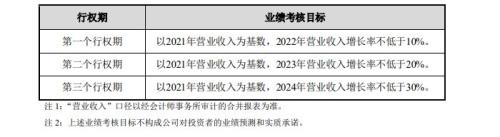 富途ESOP：以股權(quán)激勵(lì)的名義中飽私囊？中青寶的神操作解密