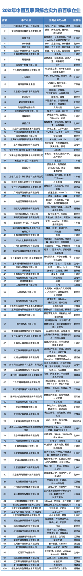 智聯(lián)招聘榮膺“中國(guó)互聯(lián)網(wǎng)綜合實(shí)力前百家企業(yè)” 樹(shù)立招聘行業(yè)高質(zhì)量發(fā)展標(biāo)桿