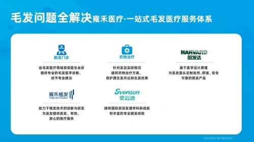 同比增長75.1%，“中國植發(fā)第一股”雍禾植發(fā)交出亮眼成績單