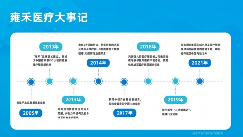 同比增長75.1%，“中國植發(fā)第一股”雍禾植發(fā)交出亮眼成績單