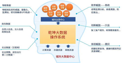 美亞柏科智慧城市專家：“元宇宙”爆發(fā)，“數(shù)字孿生“大有可為