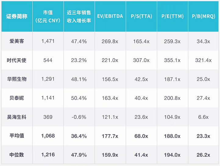 堅持“長期主義”，醫(yī)療級國貨美容儀品牌Comper的破局之道
