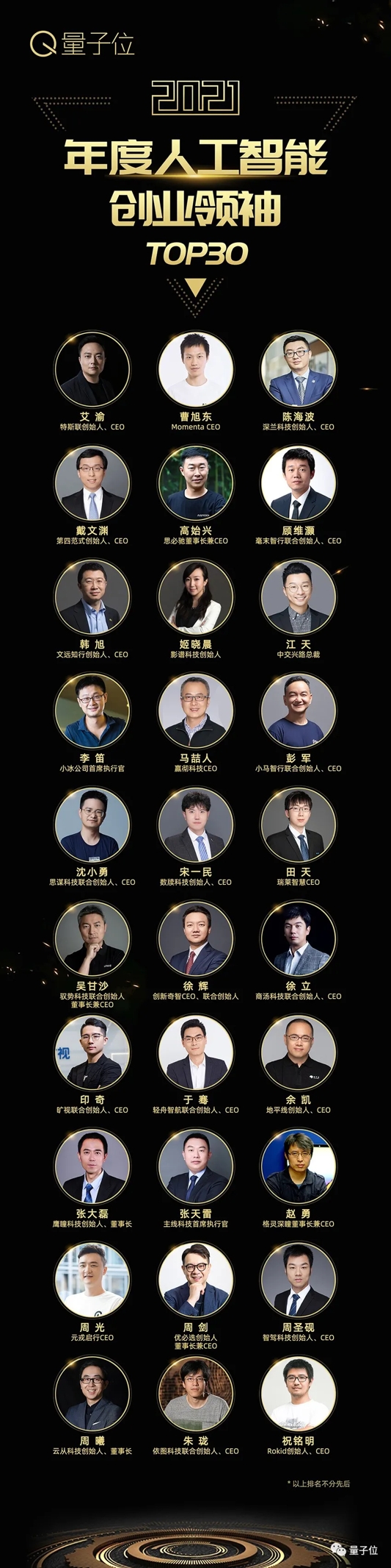 量子位2021人工智能年度評選結(jié)果揭曉！AI落地新參考，重點已劃好