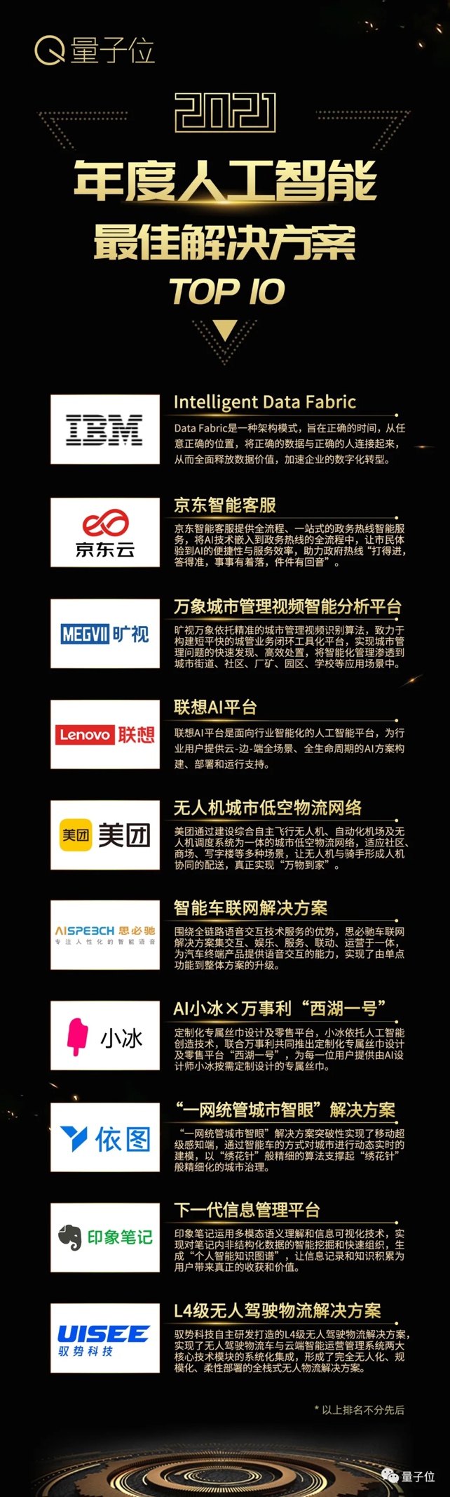 量子位2021人工智能年度評選結(jié)果揭曉！AI落地新參考，重點已劃好
