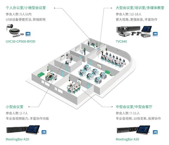 多人大型會(huì)議如何開？軟硬一體的大會(huì)強(qiáng)勢CP來了！