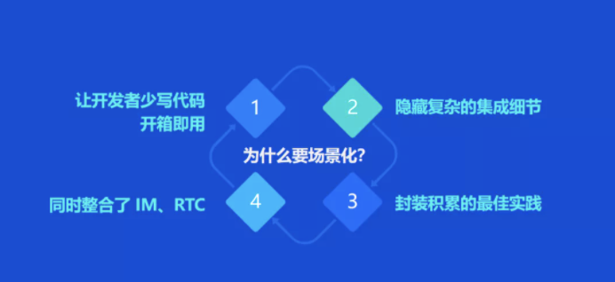 社交泛娛出海新引擎，融云「六化」能力助開發(fā)者輕裝上陣
