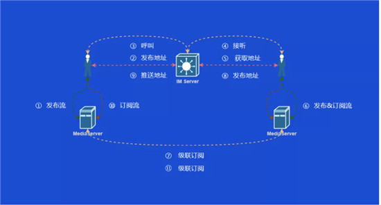從雙十一的物流大戰(zhàn)，看全球通信網(wǎng)絡的低延遲