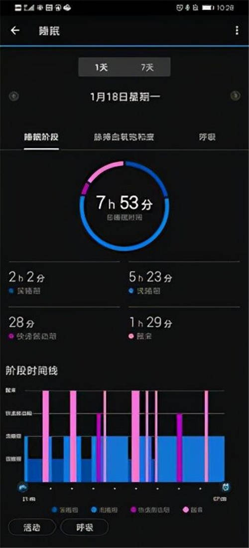 飽受睡眠障礙困擾沒關(guān)系！佳明venu 2幫你解決睡眠難題