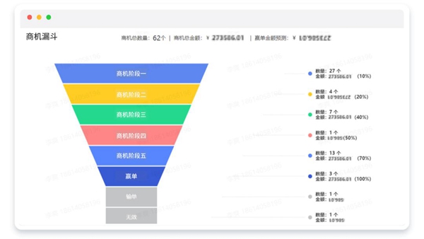 探馬SCRM：應對疫情挑戰(zhàn)，制造業(yè)如何實現(xiàn)數(shù)字化管理之路
