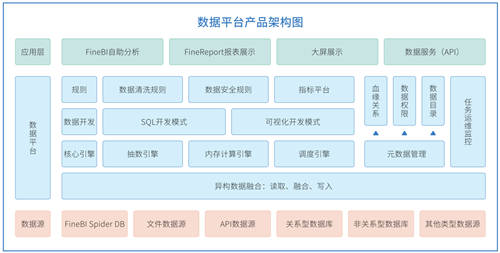 帆軟報表軟件FineReport11.0，破界而來
