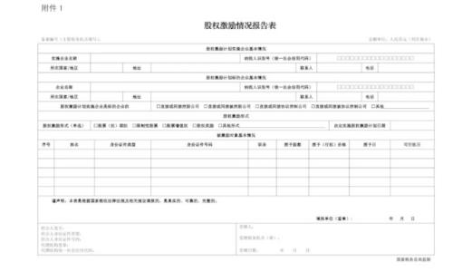 富途ESOP:“69號(hào)文”之后，股權(quán)激勵(lì)應(yīng)該怎么交稅？