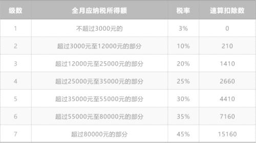 富途ESOP:“69號(hào)文”之后，股權(quán)激勵(lì)應(yīng)該怎么交稅？