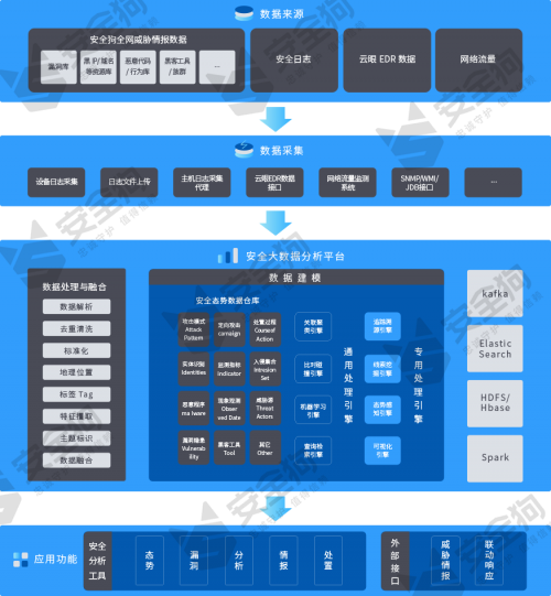 安全狗獲得硬核認(rèn)可！嘯天入選IDC MarketScape態(tài)勢感知報告 躋身“主要廠商”象限