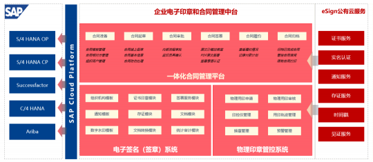 電子簽名點亮全球生態(tài)，e簽寶獲SAP全球認證合作伙伴ESG創(chuàng)新獎