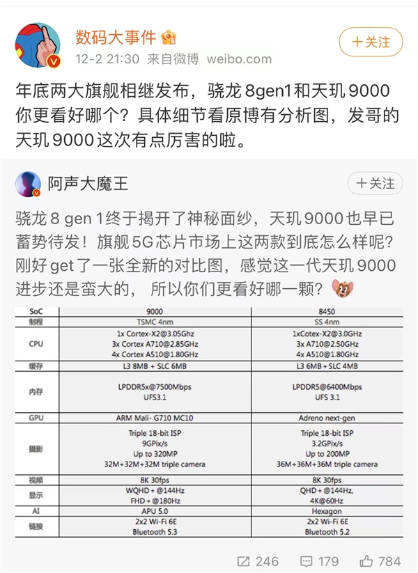 旗艦芯片全面開戰(zhàn)！聯(lián)發(fā)科天璣9000開局拿下首殺