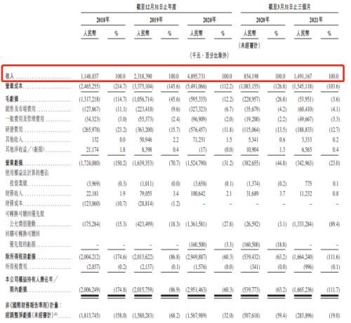 富途ESOP：網易云成功上市，丁磊豪擲1500萬股激勵員工