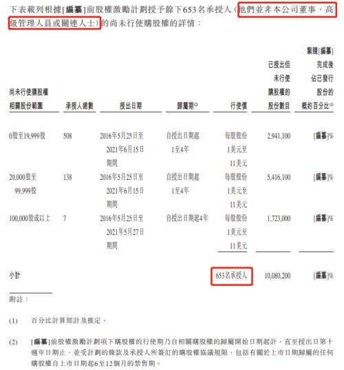富途ESOP：網易云成功上市，丁磊豪擲1500萬股激勵員工