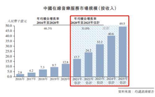 富途ESOP：網易云成功上市，丁磊豪擲1500萬股激勵員工