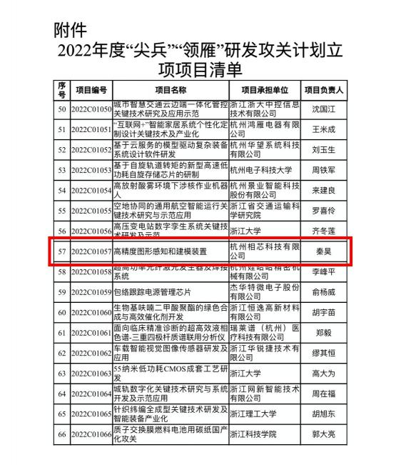 相芯科技獲批浙江省“尖兵”研發(fā)攻關(guān)計劃項目