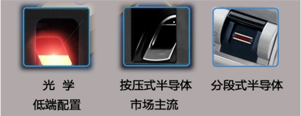 不知道怎么選擇耶魯電子鎖？這幾點(diǎn)必看