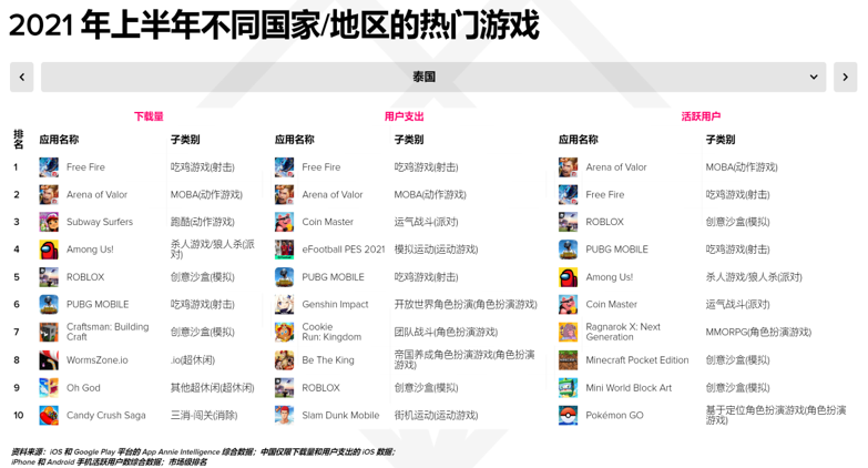不想做音樂的游戲不是好游戲：王者榮耀國際版奪得2021好萊塢音樂傳媒大獎