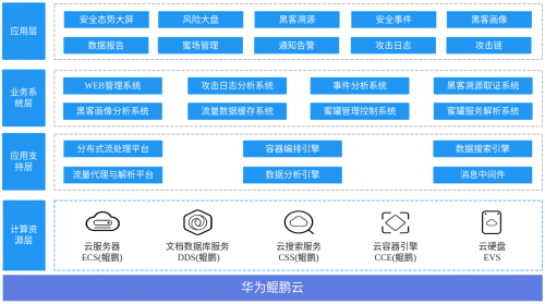 創(chuàng)宇蜜罐入駐華為嚴(yán)選商城，與華為云共同構(gòu)建積極縱深防御體系