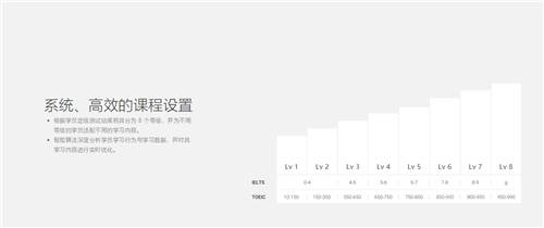 流利說（LAIX.US）通過AI科技 為用戶開啟高效便捷的英語學習體驗