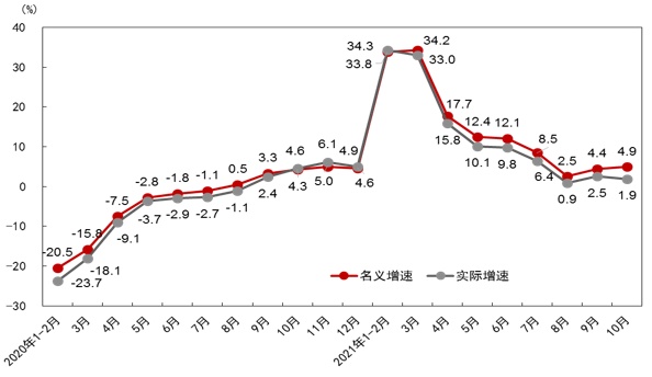超4萬億！追平美國！重大信號(hào)！再“破天荒”！2022，該如何正確開啟“新世界”？