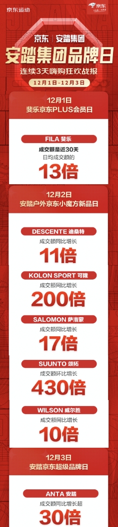 以專業(yè)和服務(wù)贏得信賴 京東運動攜手安踏集團助力全民健身計劃