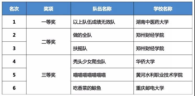 齊聚云巔話未來，第二屆神州數(shù)碼云端技術大賽圓滿落幕！