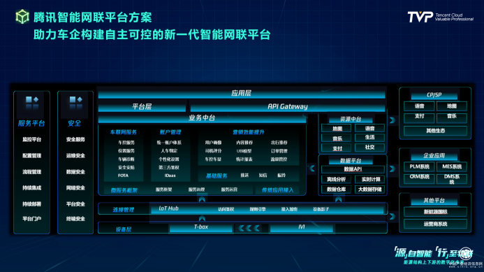 你的下一部超級(jí)智能終端，可能是一輛汽車！
