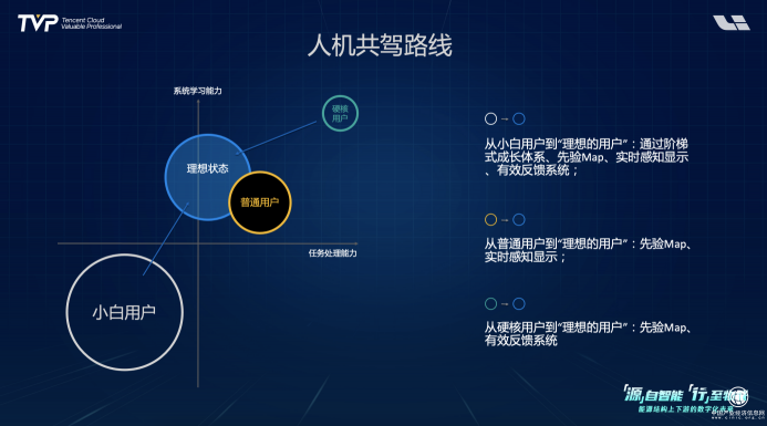 你的下一部超級(jí)智能終端，可能是一輛汽車！