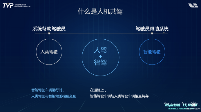 你的下一部超級(jí)智能終端，可能是一輛汽車！