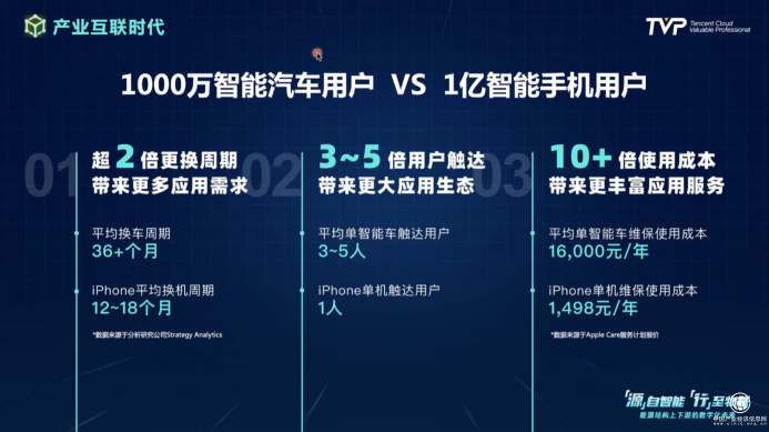 你的下一部超級(jí)智能終端，可能是一輛汽車！