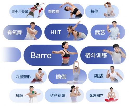 聯(lián)合頂尖高端醫(yī)院推出專業(yè)康復(fù)課程，這家健身公司為行業(yè)樹立標(biāo)桿